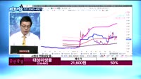 [김동호의 여보세요]성신양회(004980), 동양네트웍스(030790), 대성미생물(036480), 휴온스글...