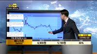 [종목상담]메디프론(065650)