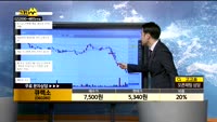 [종목상담]큐렉소(060280)