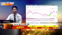 [종목상담]삼성전기(009150)
