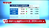 [증시 긴급 진단]공포의 10월…터널 끝났나?