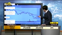  [종목상담]POSCO(005490)