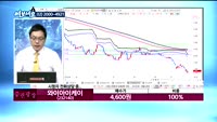 [김동호의 여보세요]와이아이케이(232140), 일동제약(249420)