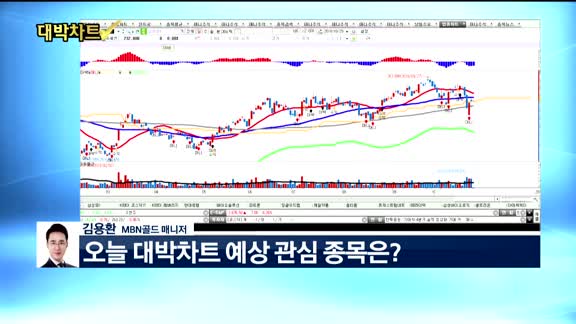 [대박차트1부]오늘의 관심주