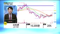 [골드의 종목관리] 성신양회(004980), 서울반도체(046890), 파트론(091700)