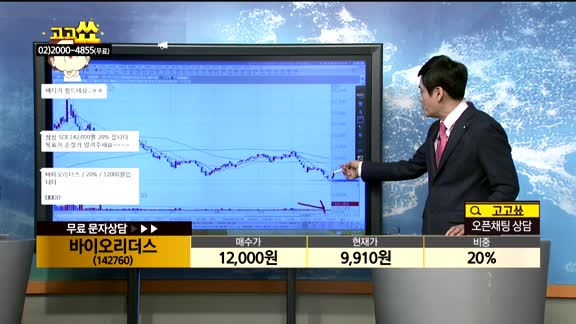 [종목상담]바이오리더스(142760)