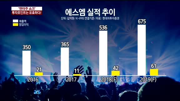 [이슈진단]'엔터주 쇼크', 투자포인트는 유효하다!