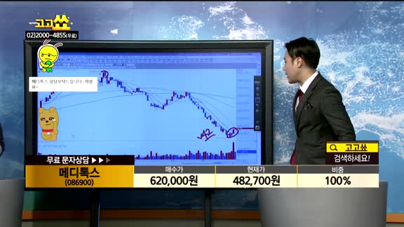  [종목상담]메디톡스(086900)