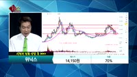 [종목상담]위닉스(044340)