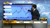 [종목상담]HB테크놀러지(078150)
