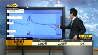 [종목상담]SK증권우(001515)