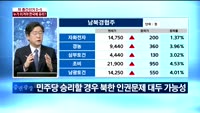 [이슈진단]미 중간선거 D-5,누가 이겨야 한국에 유리?