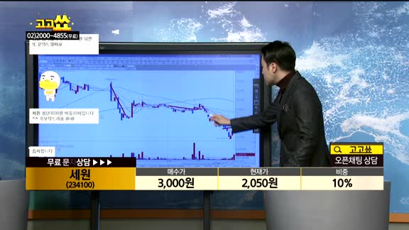 [종목상담]세원(234100)