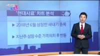 [매일 장보는 남녀] 현대사료(016790)