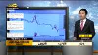 [종목상담]지란지교시큐리티(208350)