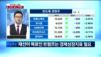 [이슈진단]숨 고르는 증시, 전략은?