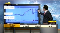  [종목상담]JYP Ent.(035900)
