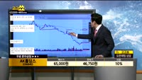 [종목상담]AK홀딩스(006840)