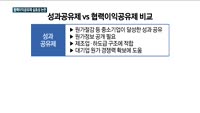 협력이익공유제 논란…"강제성도 없는데 누가 지키나"