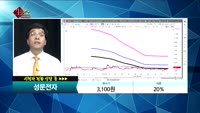 [종목상담]성문전자(014910)