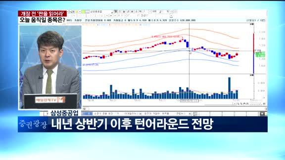 [판을읽어라]오늘 움직일 종목은?