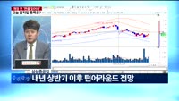 [판을읽어라]오늘 움직일 종목은?