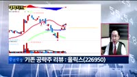 [대박차트2부]실시간 매수 종목: 쌍용양회(003410)
