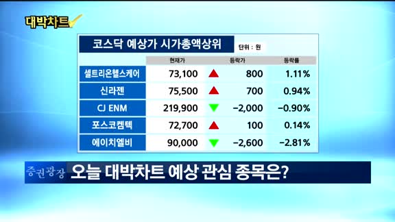 [대박차트1부]오늘의 관심주