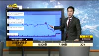 [종목상담]미래에셋대우(006800)
