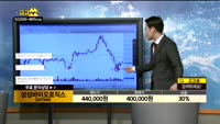  [종목상담]삼성바이오로직스(207940)