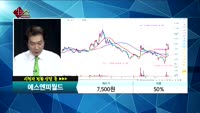[종목상담]에스엔피월드(263920)