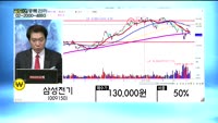 [골드의 종목관리] 아이크래프트(052460), 성신양회(004980), 삼성전기(009150)
