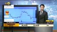 [종목상담]JW중외제약(001060)