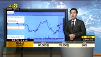 [종목상담]제넥신(095700)