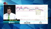 [종목상담]펄어비스(263750)