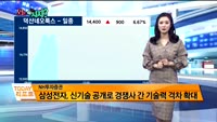 [오늘 뭐사지 2부]시청자, MBN골드 관심주