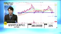 [골드의 종목관리] 현대미포조선(010620), 씨젠(096530), 삼성바이오로직스(207940)