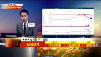 [종목상담]삼성전기(009150)
