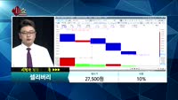 [종목상담]셀리버리(268600)