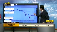 [종목상담]오픈베이스(049480)