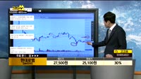 [종목상담]현대로템(064350)