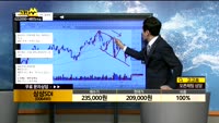 [종목상담]상성SDI(006490)