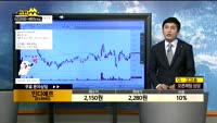  [종목상담]인디에프(014990)