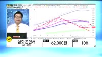 [골드의 종목관리]플루스바이오팜(007630), 한화케미칼(009830), 삼화콘덴서(001820)