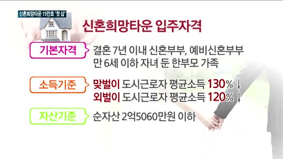 위례 신혼희망타운 '첫삽'…2022년까지 15만호 공급