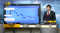 [종목상담]아이큐어(175250)