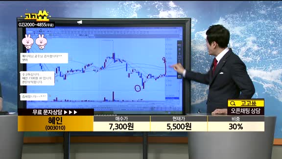 [종목상담]혜인(003010)