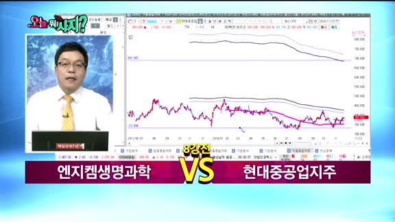 [오늘뭐사지1부]증권사 신규 매수, CG2 객장 관심주