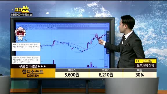 [종목상담]핸디소프트(220180)