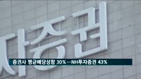 증권사 평균 배당성향 30%…NH투자증권 43% 육박